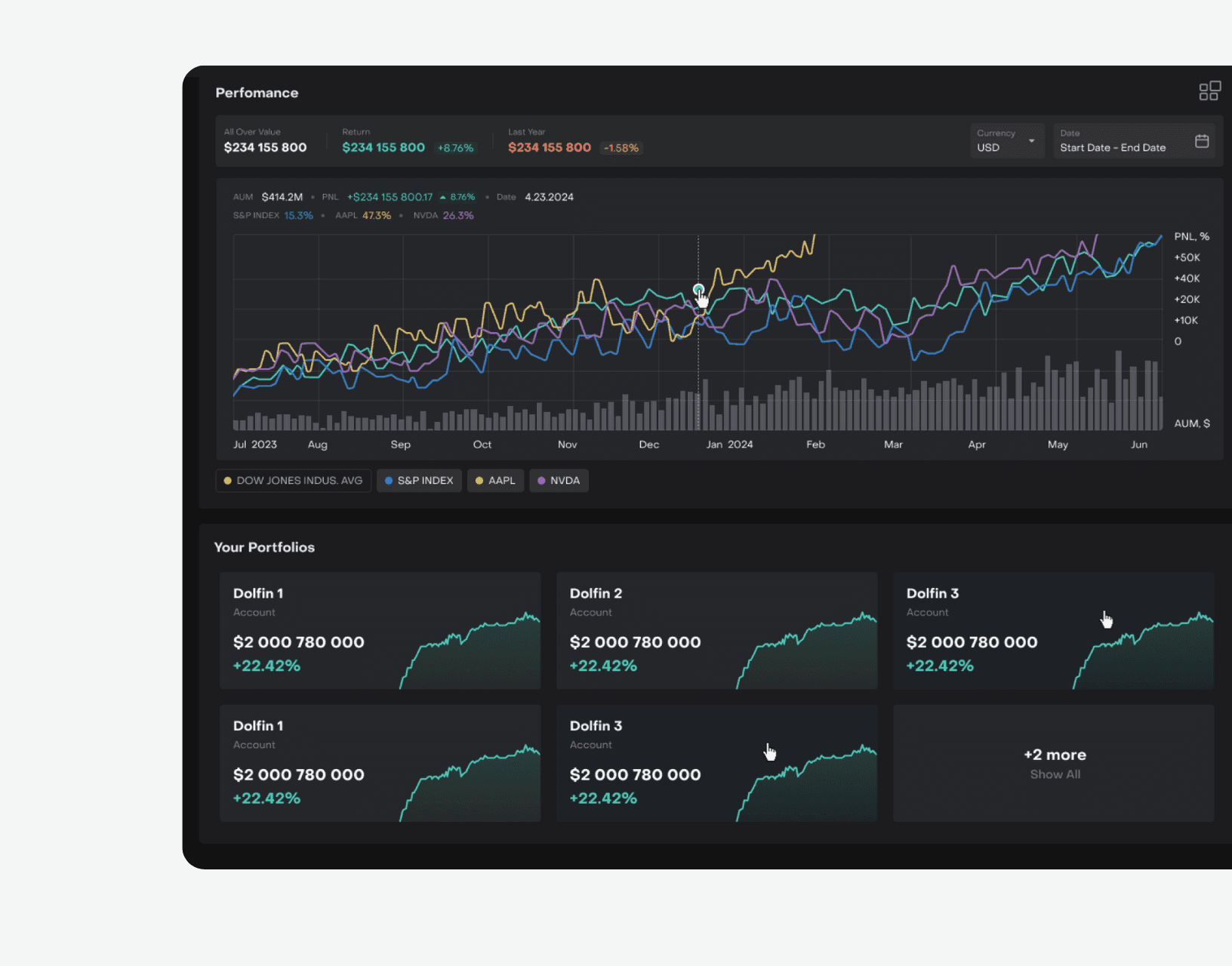 Portfolio Projection Solution